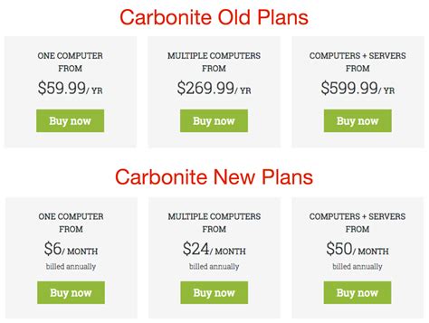 carbonite plans and pricing